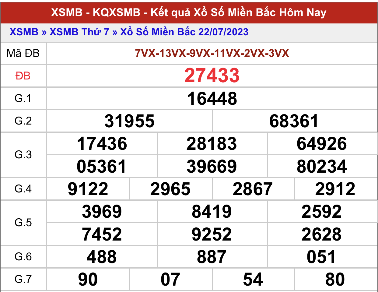 Du doan xsmb ngay 23/7/2023