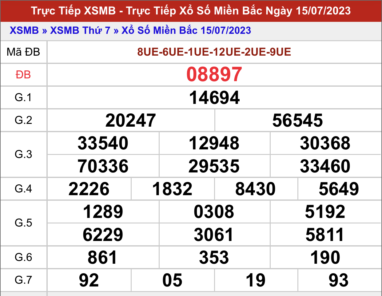 Du doan xamb ngay 16/7/2023
