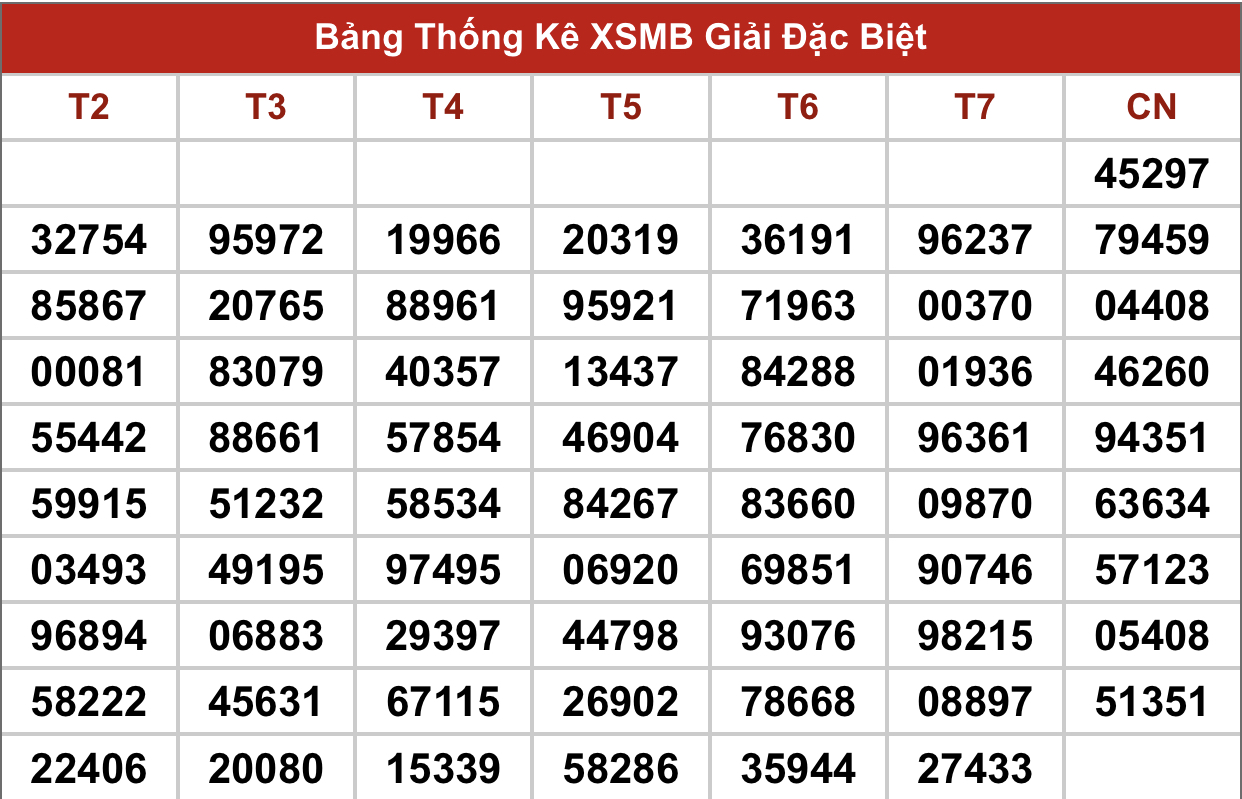Dự đoán XSMB ngày 23/7/2023 thống kê xổ số MB Chủ Nhật hôm nay 6