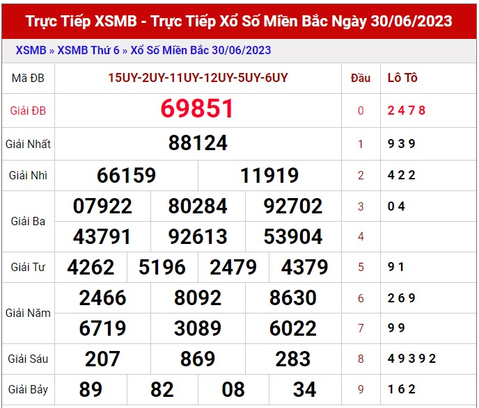 Dự đoán XSMB 1/7/2023 thống kê xổ số miền Bắc thứ 7 hôm nay 