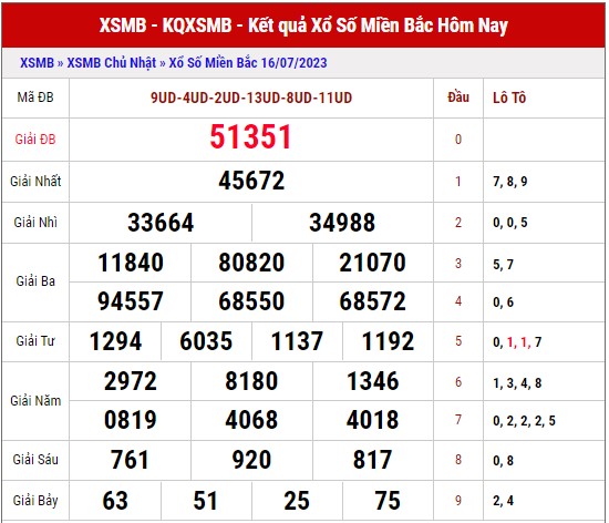 Dự đoán XSMB ngày 17/7/2023 thống kê xổ số miền Bắc thứ 2 hôm nay 1