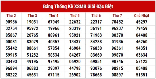 Dự đoán XSMB ngày 17/7/2023 thống kê xổ số miền Bắc thứ 2 hôm nay 2
