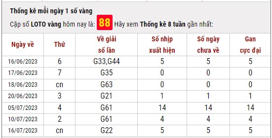 Dự đoán XSMB ngày 17/7/2023 thống kê xổ số miền Bắc thứ 2 hôm nay 8