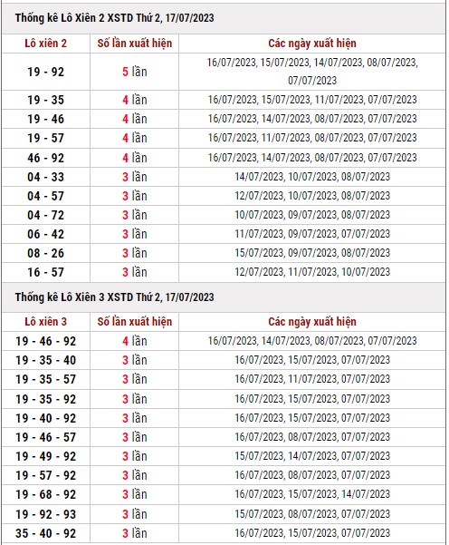 Dự đoán XSMB ngày 17/7/2023 thống kê xổ số miền Bắc thứ 2 hôm nay 4