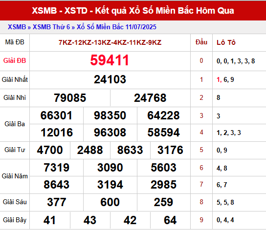 Nhận định XSMB ngày 12/7/2025 thứ 7 hôm nay siêu chuẩn