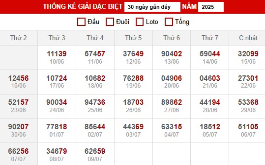 Nhận định XSMB ngày 10/7/2025 thứ 5 hôm nay siêu chuẩn
