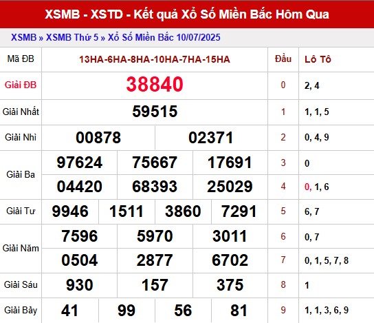 Nhận định XSMB ngày 11/7/2025 thứ 6 hôm nay siêu chuẩn
