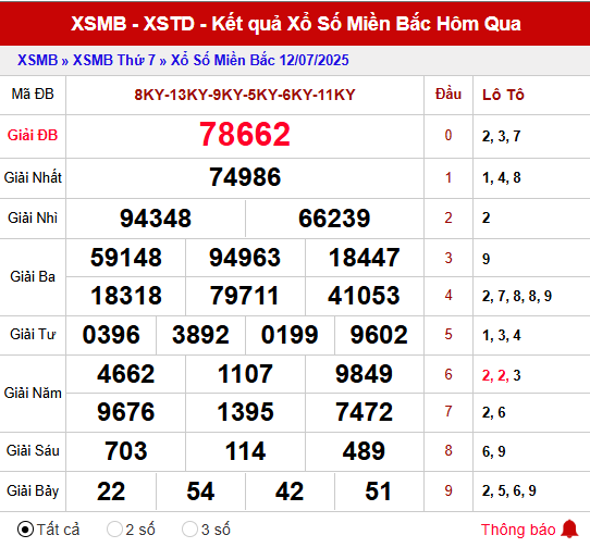 Nhận định XSMB ngày 13/7/2025 chủ nhật hôm nay siêu chuẩn
