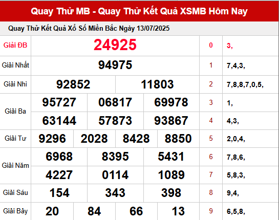 Quay thử xổ số miền Bắc 13/7/2025 - Quay thử MB lấy may