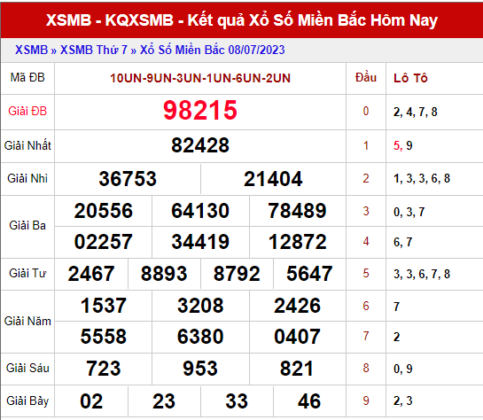 xsmb-8-7