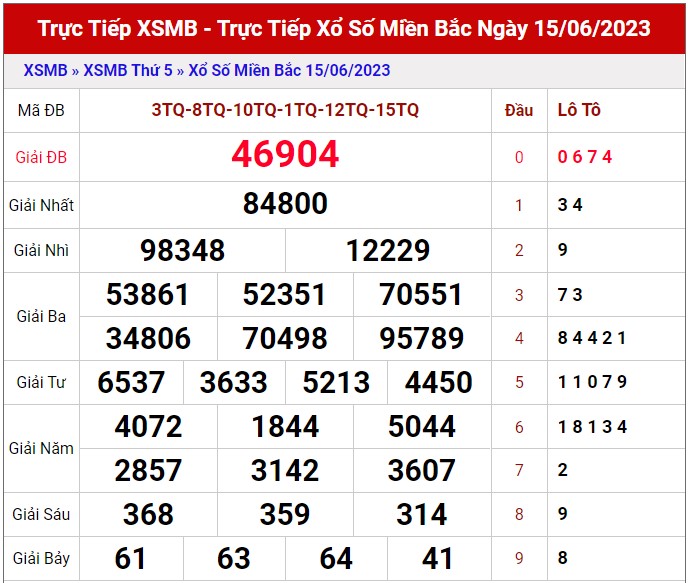 Dự đoán XSMB 16/6/2023 thống kê xổ số miền Bắc thứ 6 hôm nay 1