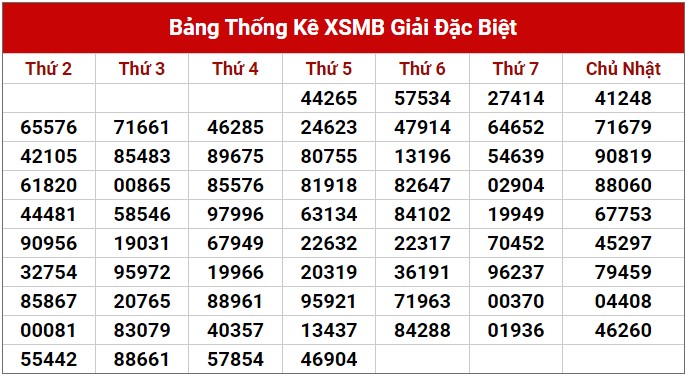 Dự đoán XSMB 16/6/2023 thống kê xổ số miền Bắc thứ 6 hôm nay 2
