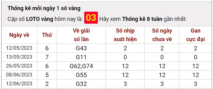 Dự đoán XSMB 16/6/2023 thống kê xổ số miền Bắc thứ 6 hôm nay 8