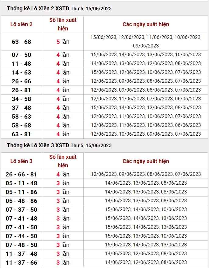 Dự đoán XSMB 17/6/2023 thống kê xổ số miền Bắc thứ 7 hôm nay 4