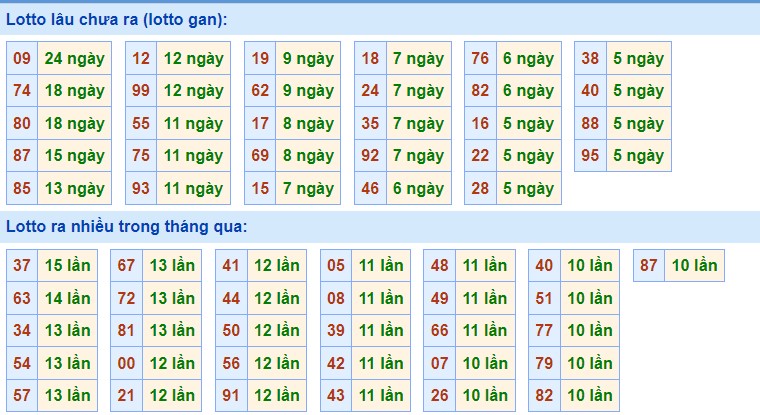 Dự đoán XSMB 16/6/2023 thống kê xổ số miền Bắc thứ 6 hôm nay 3