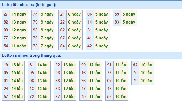 Dự đoán XSMB ngày 17/7/2023 thống kê xổ số miền Bắc thứ 2 hôm nay 3