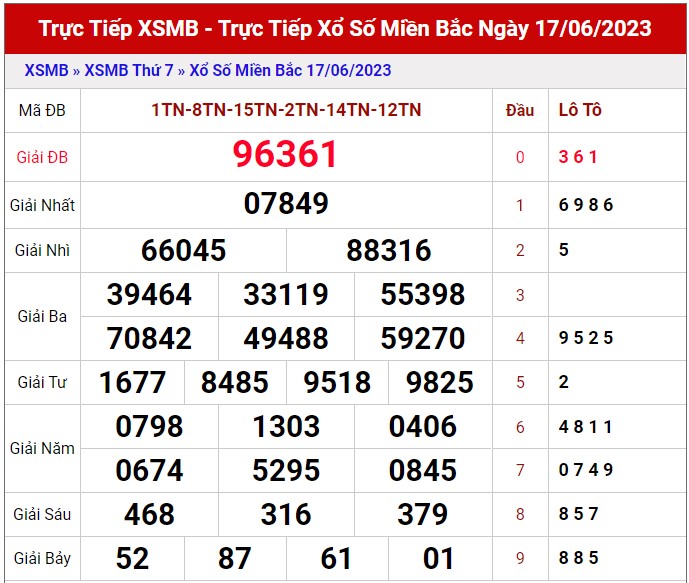 Dự đoán XSMB ngày 18/6/2023 thống kê xổ số MB Chủ Nhật hôm nay 1
