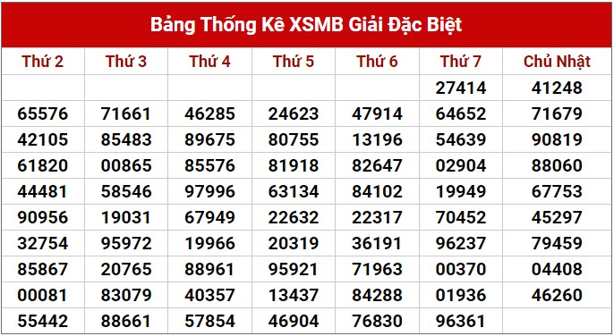 Dự đoán XSMB ngày 18/6/2023 thống kê xổ số MB Chủ Nhật hôm nay 2