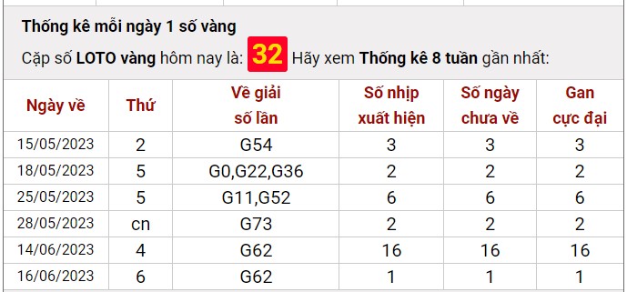Dự đoán XSMB ngày 18/6/2023 thống kê xổ số MB Chủ Nhật hôm nay 9