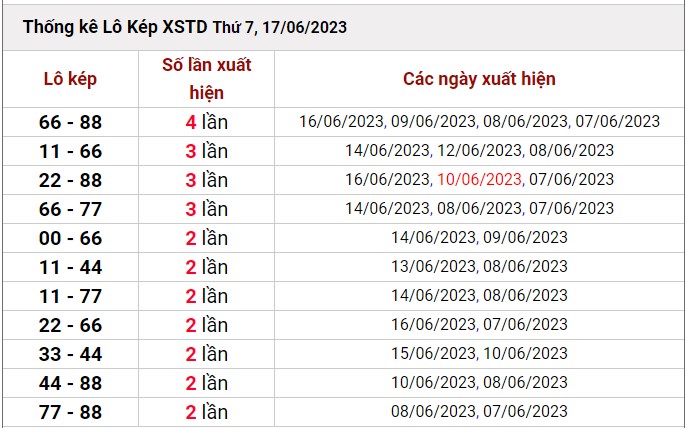 Dự đoán XSMB ngày 18/6/2023 thống kê xổ số MB Chủ Nhật hôm nay 5
