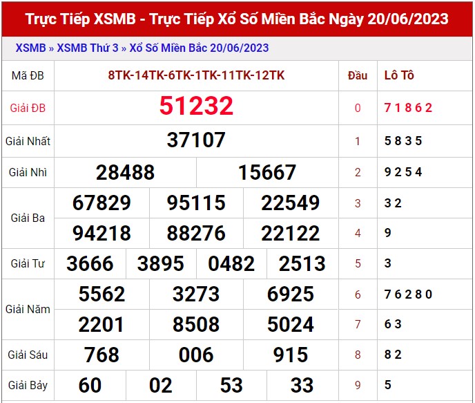 Dự đoán XSMB 21/6/2023 thống kê xổ số miền Bắc thứ 4 hôm nay 1