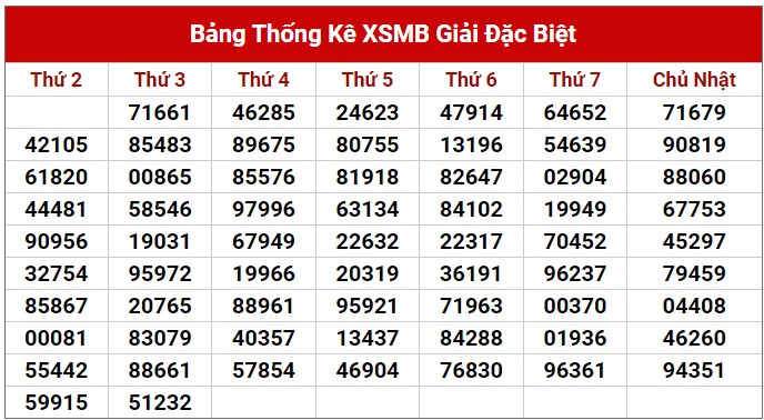 Dự đoán XSMB 21/6/2023 thống kê xổ số miền Bắc thứ 4 hôm nay 2