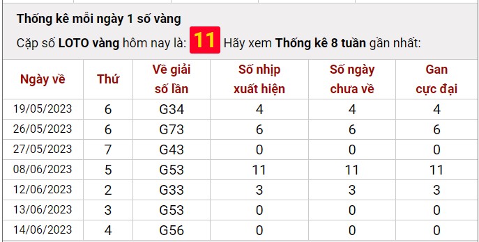 Dự đoán XSMB 21/6/2023 thống kê xổ số miền Bắc thứ 4 hôm nay 7