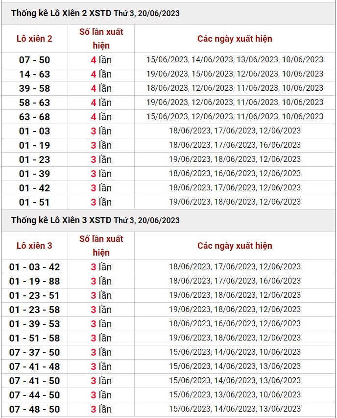 Dự đoán XSMB 21/6/2023 thống kê xổ số miền Bắc thứ 4 hôm nay 4