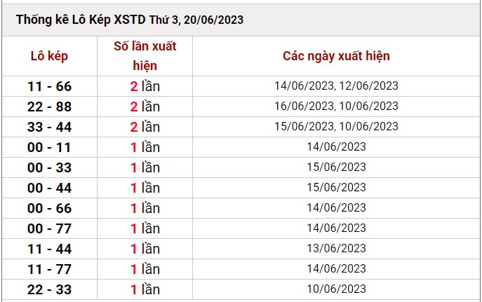 Dự đoán XSMB 21/6/2023 thống kê xổ số miền Bắc thứ 4 hôm nay 5