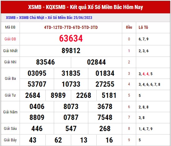 Dự đoán XSMB ngày 26/6/2023 thống kê xổ số miền Bắc thứ 2 hôm nay 