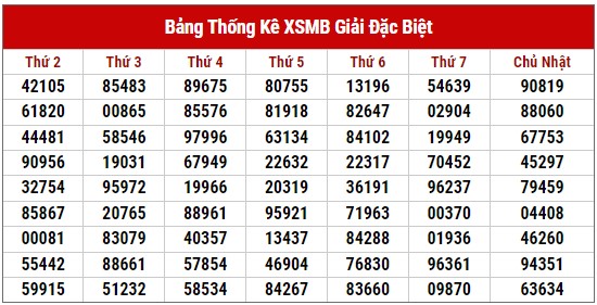 Dự đoán XSMB ngày 26/6/2023 thống kê xổ số miền Bắc thứ 2 hôm nay 2