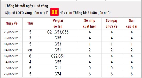 Dự đoán XSMB ngày 26/6/2023 thống kê xổ số miền Bắc thứ 2 hôm nay 6