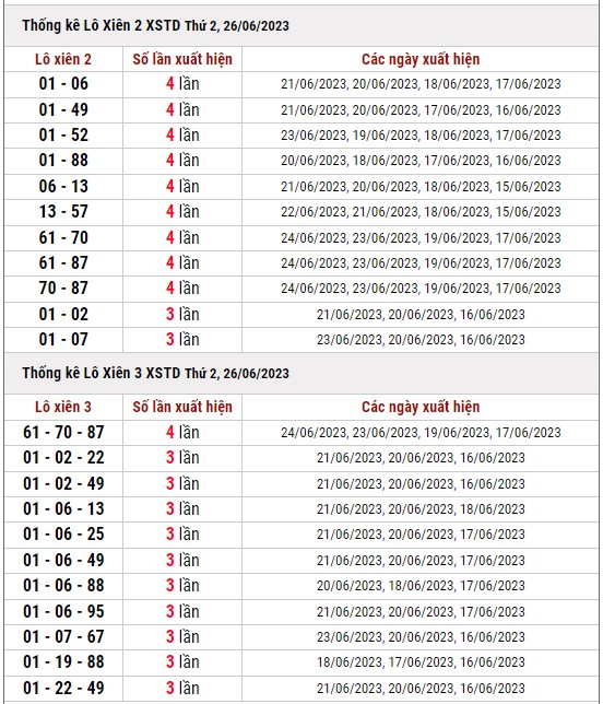Dự đoán XSMB ngày 26/6/2023 thống kê xổ số miền Bắc thứ 2 hôm nay 4