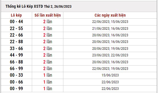 Dự đoán XSMB ngày 26/6/2023 thống kê xổ số miền Bắc thứ 2 hôm nay 5
