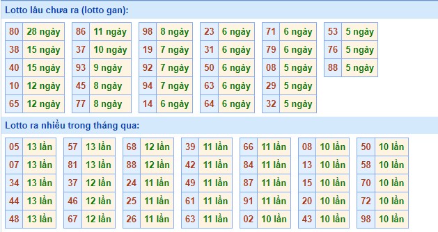 Dự đoán XSMB ngày 26/6/2023 thống kê xổ số miền Bắc thứ 2 hôm nay 3