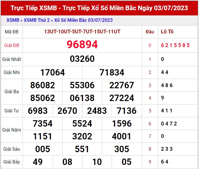 Dự đoán XSMB 4/7/2023 thống kê xổ số miền Bắc thứ 3 hôm nay 1