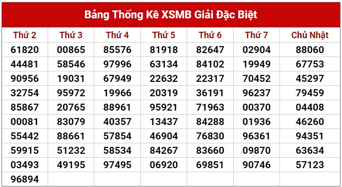 Dự đoán XSMB 4/7/2023 thống kê xổ số miền Bắc thứ 3 hôm nay 2