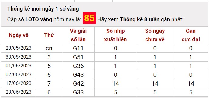 Dự đoán XSMB 4/7/2023 thống kê xổ số miền Bắc thứ 3 hôm nay 8