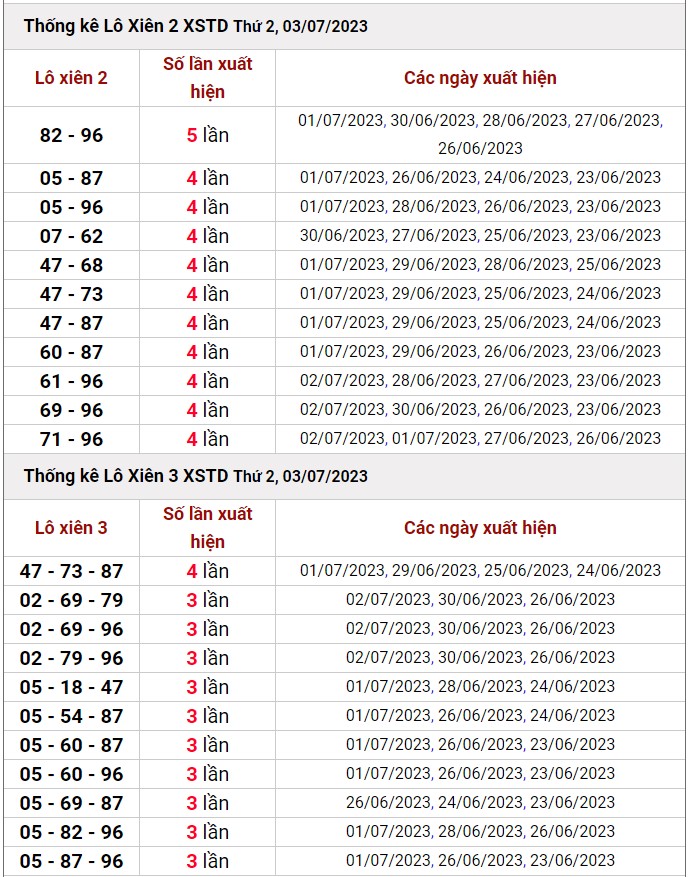 Dự đoán XSMB 4/7/2023 thống kê xổ số miền Bắc thứ 3 hôm nay 3