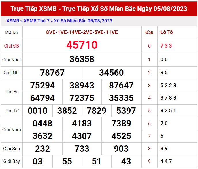 Dự đoán XSMB ngày 6/8/2023 thống kê xổ số MB Chủ Nhật hôm nay 1