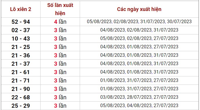 Dự đoán XSMB ngày 6/8/2023 thống kê xổ số MB Chủ Nhật hôm nay 5