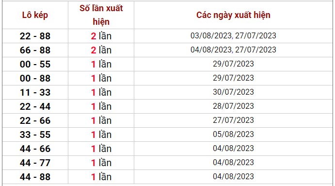 Dự đoán XSMB ngày 6/8/2023 thống kê xổ số MB Chủ Nhật hôm nay 3