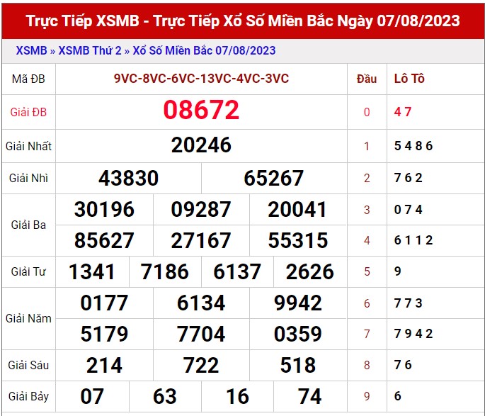 Dự đoán XSMB 8/8/2023 thống kê xổ số miền Bắc thứ 3 hôm nay 1