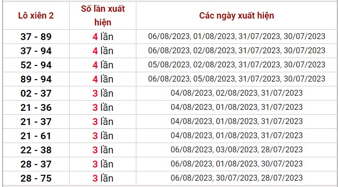 Dự đoán XSMB 8/8/2023 thống kê xổ số miền Bắc thứ 3 hôm nay 4