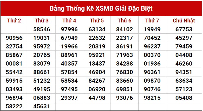Dự đoán XSMB 12/7/2023 thống kê xổ số miền Bắc thứ 4 hôm nay 2