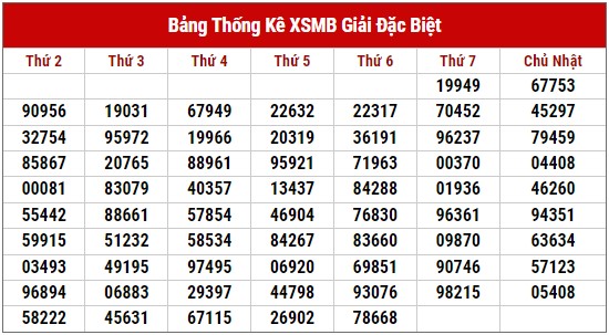 Dự đoán XSMB ngày 16/7/2023 thống kê xổ số MB Chủ Nhật hôm nay 2