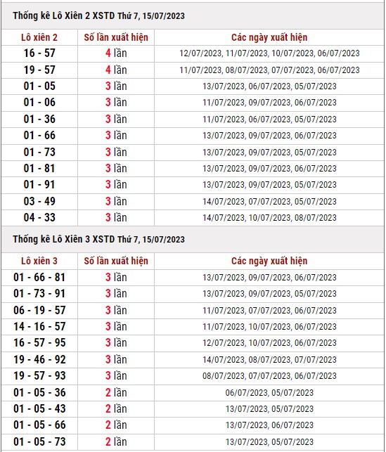 Dự đoán XSMB ngày 16/7/2023 thống kê xổ số MB Chủ Nhật hôm nay 3