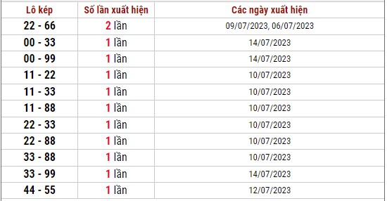 Dự đoán XSMB ngày 16/7/2023 thống kê xổ số MB Chủ Nhật hôm nay 4