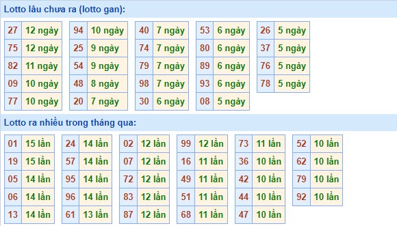 Dự đoán XSMB ngày 16/7/2023 thống kê xổ số MB Chủ Nhật hôm nay 3