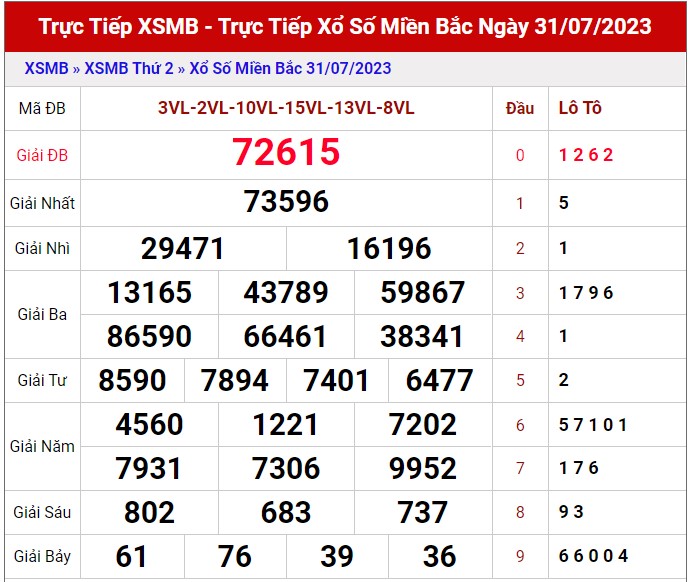 Dự đoán XSMB 1/8/2023 thống kê xổ số miền Bắc thứ 3 hôm nay 1